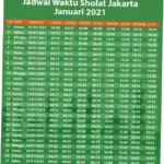 Jadwal Sholat Hari Ini di Berbagai Kota: Informasi Terkini dan Tips Ibadah