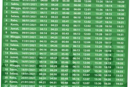 Jadwal Sholat Hari Ini di Berbagai Kota: Informasi Terkini dan Tips Ibadah