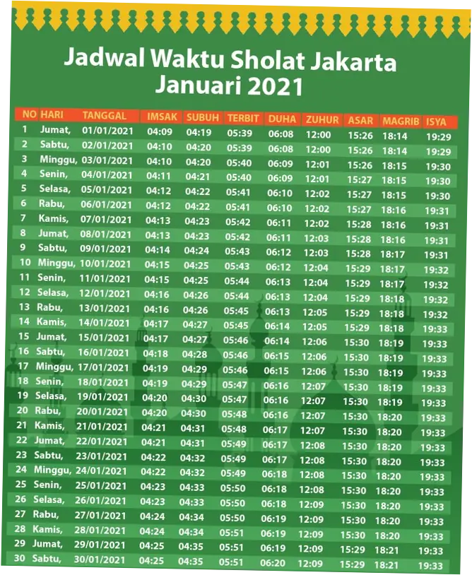 Jadwal Sholat Hari Ini di Berbagai Kota: Informasi Terkini dan Tips Ibadah