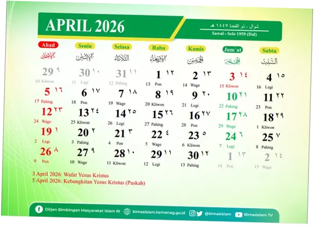 Liburan April 2026: Tanggal Merah, Cuti Bersama, dan Kalender Jawa