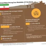 Serangan Hacker Iran terhadap Direktur FBI Kash Patel: Ancaman Keamanan Siber yang Meningkat