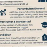 Atlanta: Kota yang Berkembang Pesat di Amerika Serikat