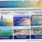 Batam: Kawasan Strategis dengan Berbagai Aktivitas