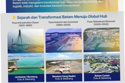 Batam: Kawasan Strategis dengan Berbagai Aktivitas