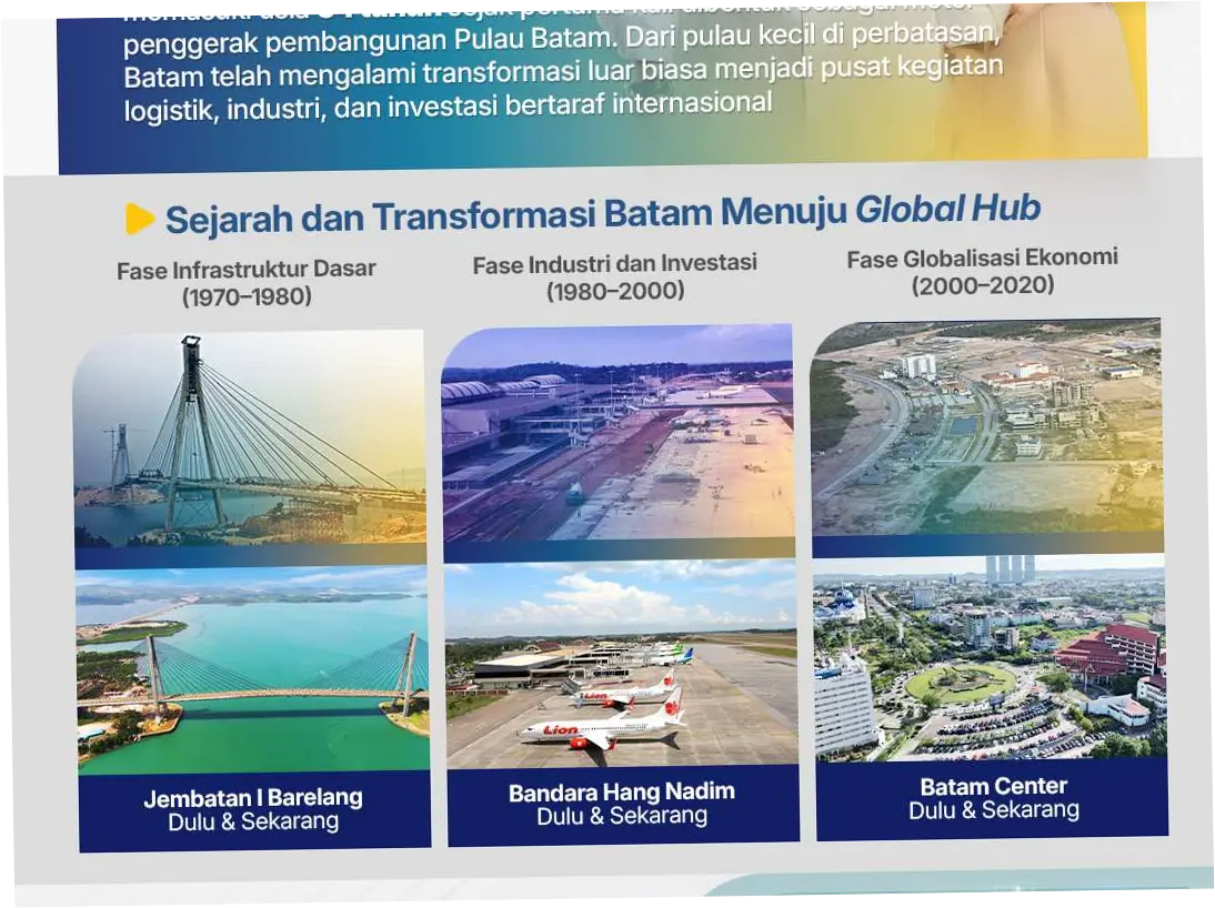 Batam: Kawasan Strategis dengan Berbagai Aktivitas