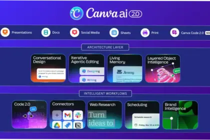 Canva AI 2.0: Revolusi Desain Grafis dengan Kecerdasan Buatan