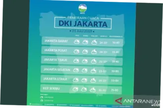 Cuaca Jakarta Diprediksi Cerah Berawan pada Kamis Pagi
