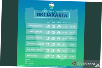 Cuaca Jakarta Diprediksi Cerah Berawan pada Kamis Pagi