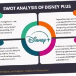 Disney+ Mengukuhkan Posisinya di Industri Streaming dengan Konten Baru dan Kemitraan Strategis