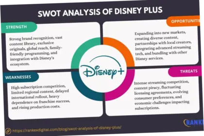 Disney+ Mengukuhkan Posisinya di Industri Streaming dengan Konten Baru dan Kemitraan Strategis