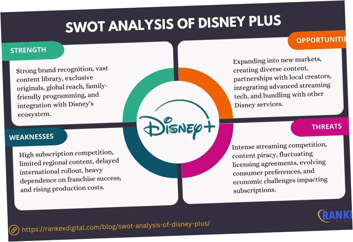 Disney+ Mengukuhkan Posisinya di Industri Streaming dengan Konten Baru dan Kemitraan Strategis