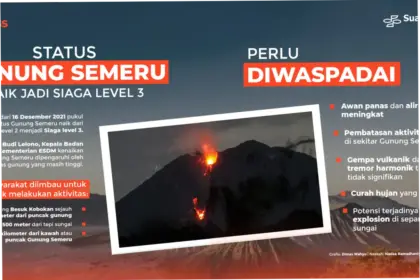 Gunung Semeru: Status Siaga dan Dampak Erupsi Terbaru
