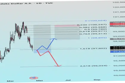 Indeks Pasar Saham: Dinamika dan Tren Terbaru di Indonesia