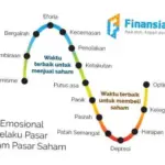 Investor dan Pasar Saham: Tren dan Tantangan di Tahun Ini