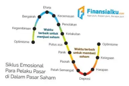 Investor dan Pasar Saham: Tren dan Tantangan di Tahun Ini