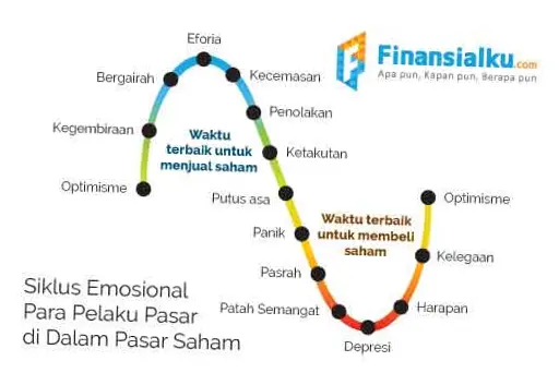 Investor dan Pasar Saham: Tren dan Tantangan di Tahun Ini