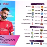 Jadwal Premier League 2025-2026: Update Terbaru dan Persaingan Sengit