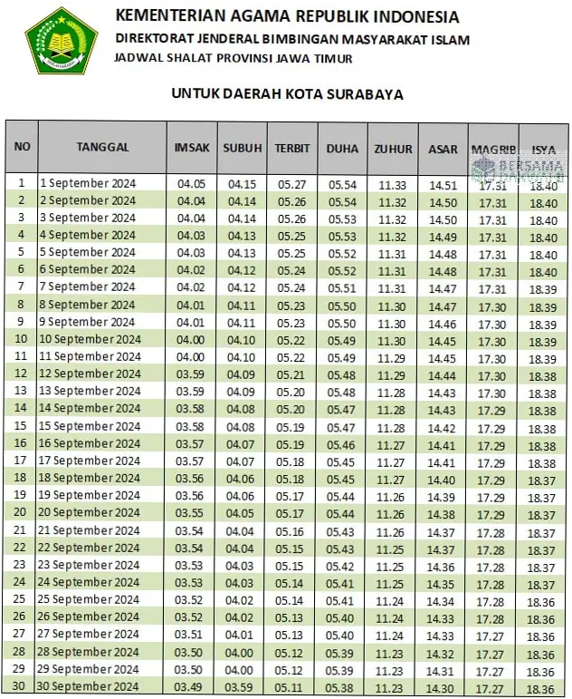 Jadwal Sholat Surabaya Hari Ini: Informasi Terkini dan Inspiratif