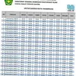 Jadwal Sholat Tangerang Terbaru: Informasi Lengkap untuk Umat Islam