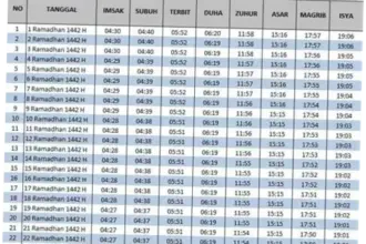 Jadwal Sholat Tangerang Terbaru: Informasi Lengkap untuk Umat Islam