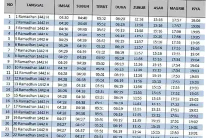 Jadwal Sholat Tangerang Terbaru: Informasi Lengkap untuk Umat Islam