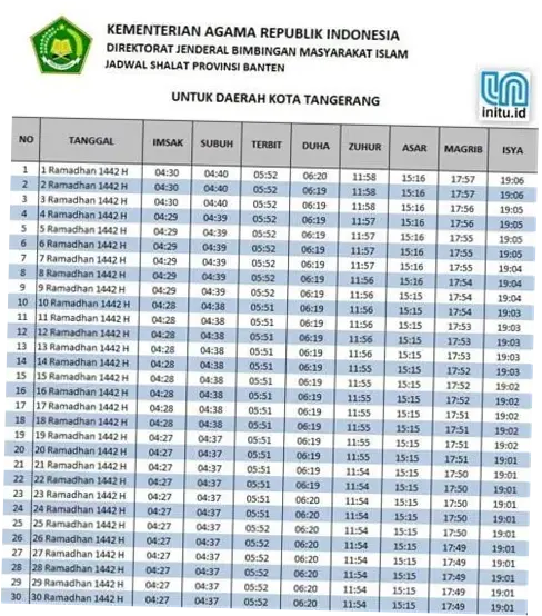 Jadwal Sholat Tangerang Terbaru: Informasi Lengkap untuk Umat Islam