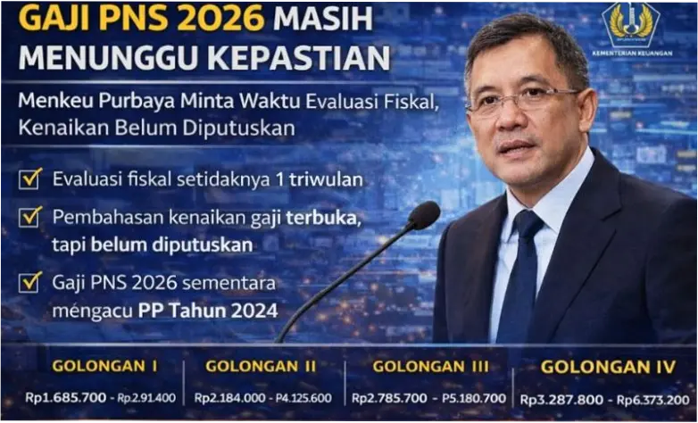 Kenaikan Gaji PNS 2026: Apa yang Terjadi dan Bagaimana Nasibnya?