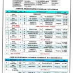 Kick-Off Liga IV dan Pertandingan Sepakbola Lainnya: Antisipasi dan Persiapan