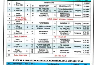 Kick-Off Liga IV dan Pertandingan Sepakbola Lainnya: Antisipasi dan Persiapan