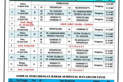 Kick-Off Liga IV dan Pertandingan Sepakbola Lainnya: Antisipasi dan Persiapan