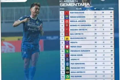 Klasemen BRI Liga 1: Persib Bandung Kokoh di Puncak, Derby Jatim Milik Arema dan Persik!