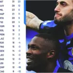 Klasemen Serie A Terbaru: Inter Milan Melaju Gila, Napoli Mampu Mengejar