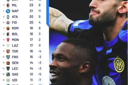 Klasemen Serie A Terbaru: Inter Milan Melaju Gila, Napoli Mampu Mengejar