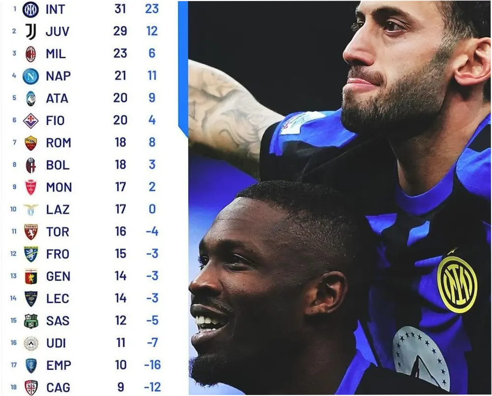 Klasemen Serie A Terbaru: Inter Milan Melaju Gila, Napoli Mampu Mengejar