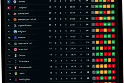 Liga Premier: Analisis Klasemen Terbaru dan Prospek Tim-Tim Besar