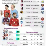 Liga Utama Inggris: Persaingan Sengit dan Drama di Lapangan