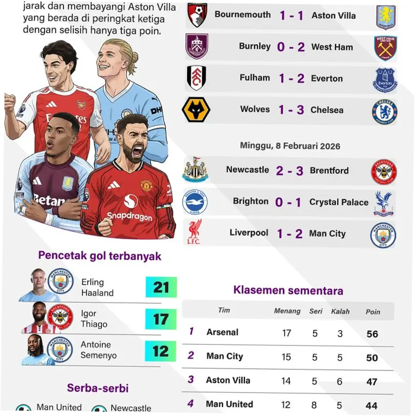 Liga Utama Inggris: Persaingan Sengit dan Drama di Lapangan