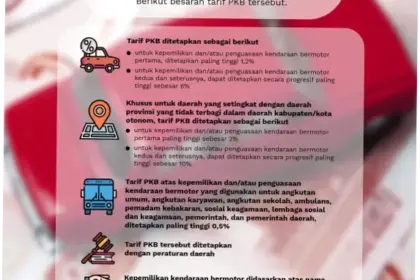 Pajak Kendaraan Bermotor: Aturan Baru dan Diskon Menarik
