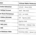 Pendaftaran CPNS 2026: Syarat, Jadwal, dan Kuota Formasi