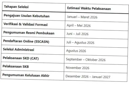 Pendaftaran CPNS 2026: Syarat, Jadwal, dan Kuota Formasi