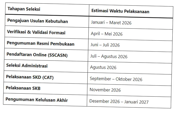 Pendaftaran CPNS 2026: Syarat, Jadwal, dan Kuota Formasi