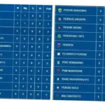 Pertandingan Liga 1: Persaingan Sengit dan Modal Penting untuk Bertahan
