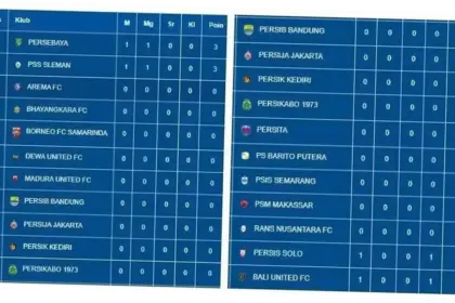 Pertandingan Liga 1: Persaingan Sengit dan Modal Penting untuk Bertahan
