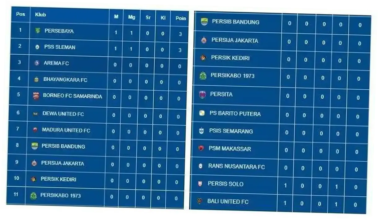 Pertandingan Liga 1: Persaingan Sengit dan Modal Penting untuk Bertahan