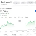 Saham BMRI: Antara Penjualan dan Pembelian, Apa yang Membuatnya Menarik?