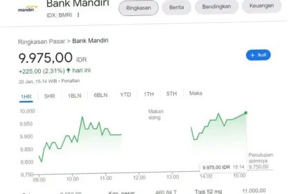 Saham BMRI: Antara Penjualan dan Pembelian, Apa yang Membuatnya Menarik?