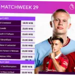 SCTV Live: Jadwal Liga Inggris dan Acara Lainnya