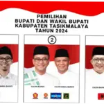 Tasikmalaya Siap Menghadapi Masa Depan: Dari WFH ASN hingga Pengembangan Wisata Domestik