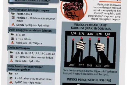 4 Topik Hangat: Korupsi IUP Bauksit, Byeon Woo Seok, Saputri Indah Ratnasari, dan Permintaan Gas PLN