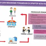 Aduan: Tanggapan dan Tindakan yang Cepat untuk Masyarakat